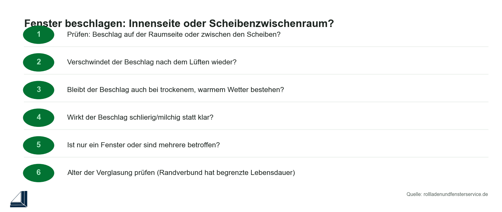 Infografik: Fenster beschlagen – Raumseite oder Scheibenzwischenraum