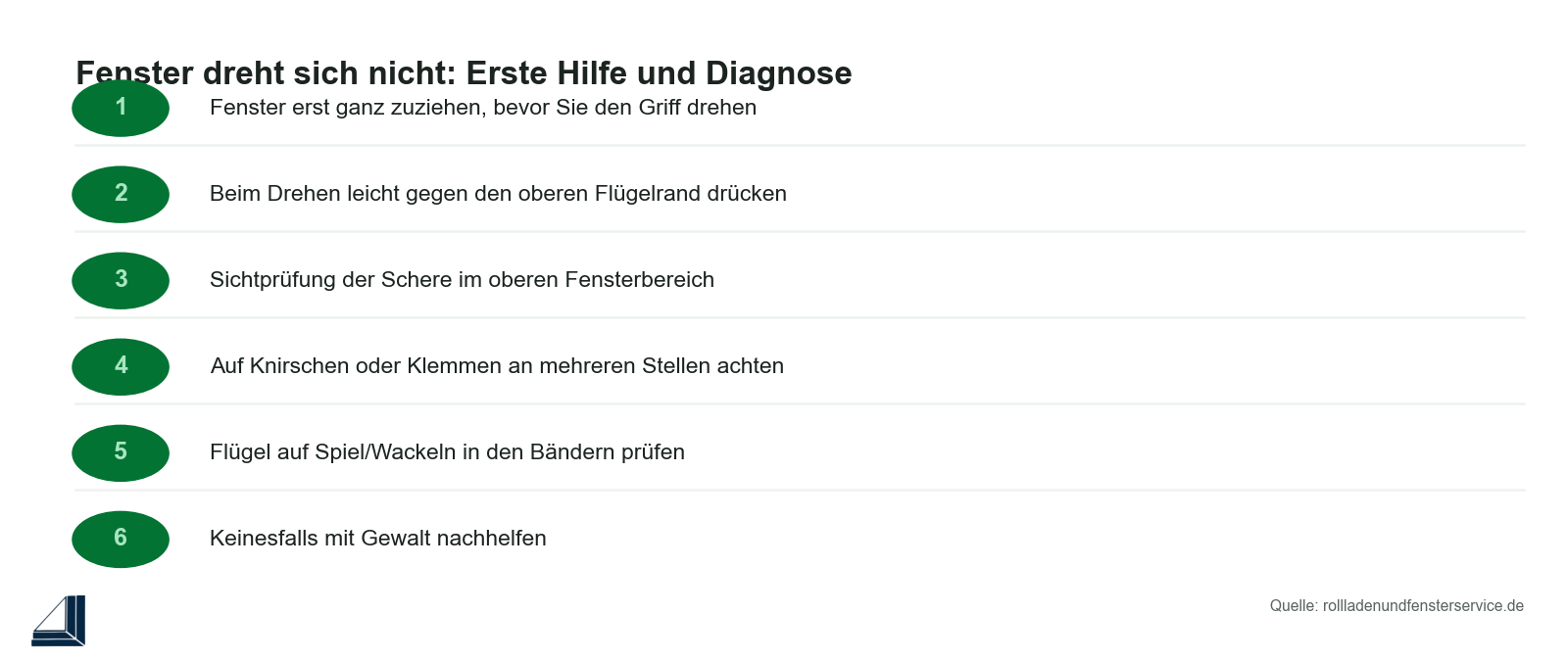Infografik: Fenster dreht sich nicht – Erste Hilfe und Diagnose