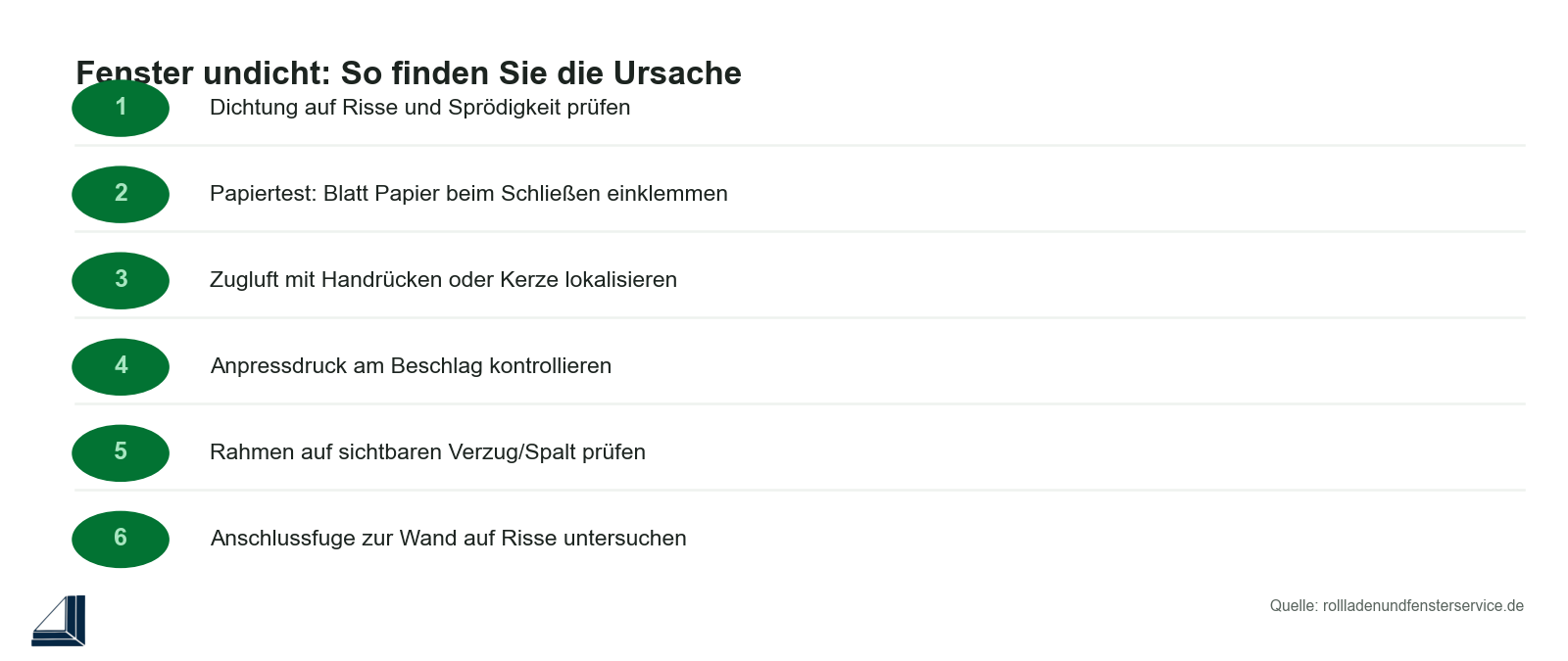 Infografik: Fenster undicht – Prüfpunkte zur Ursachenfindung