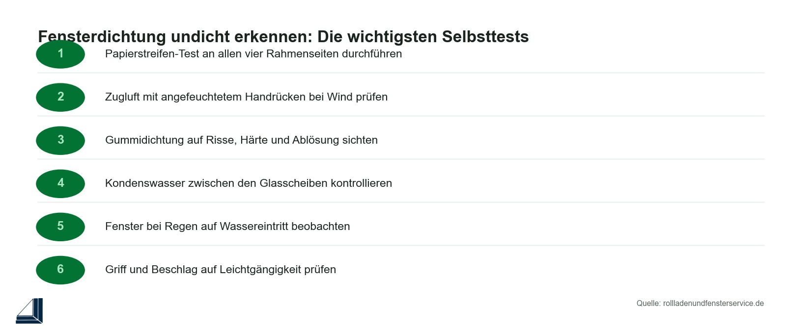 Checkliste: Fensterdichtung selbst auf Undichtigkeit prüfen