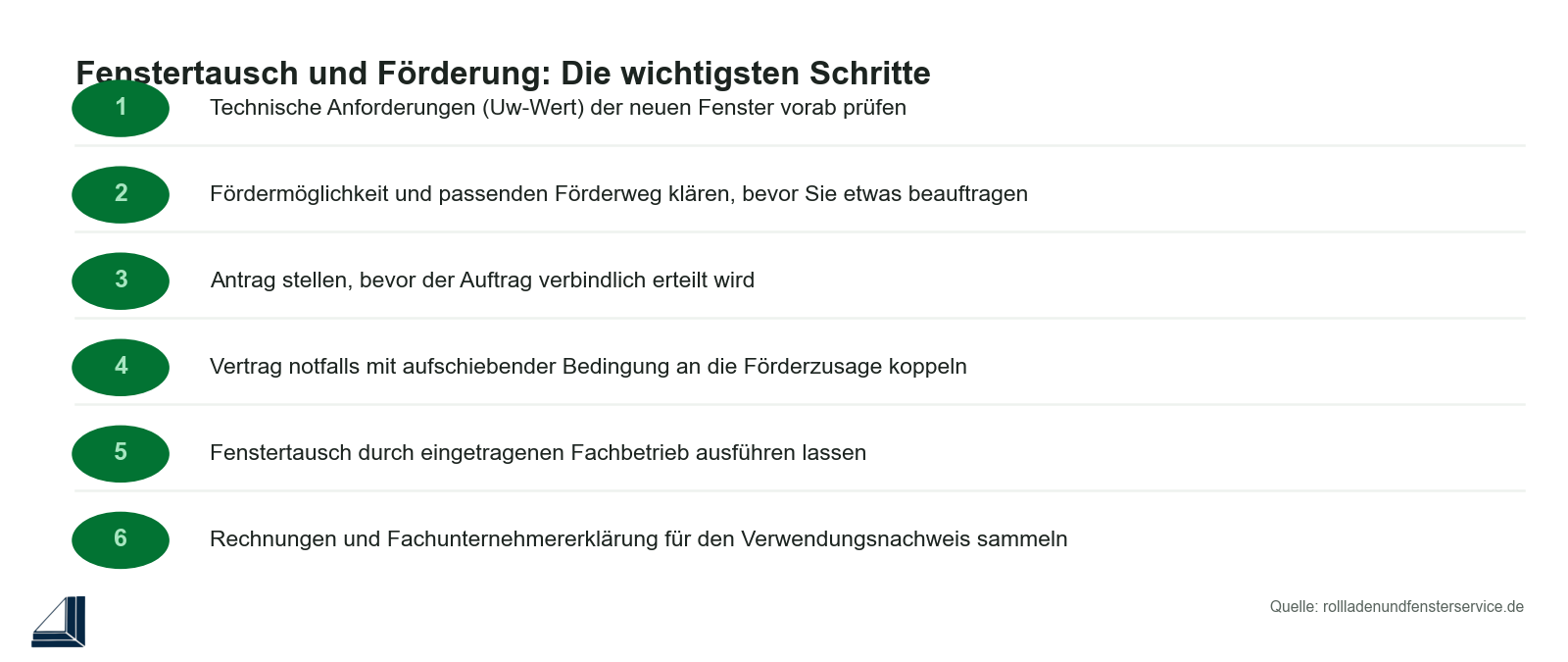 Checkliste: Förderweg für einen Fenstertausch