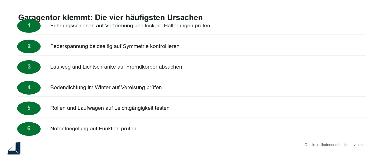 Infografik: Garagentor klemmt – die häufigsten Ursachen