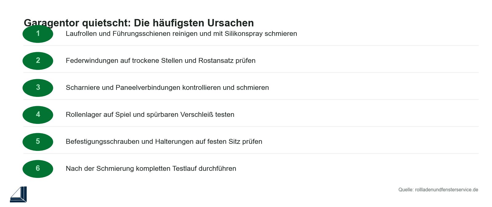 Infografik: Garagentor quietscht – die häufigsten Ursachen