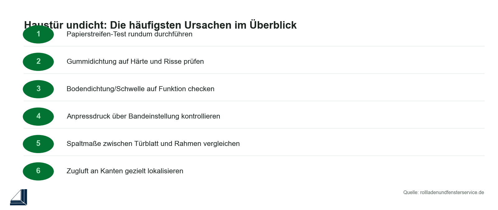 Infografik: Häufigste Ursachen für eine undichte Haustür