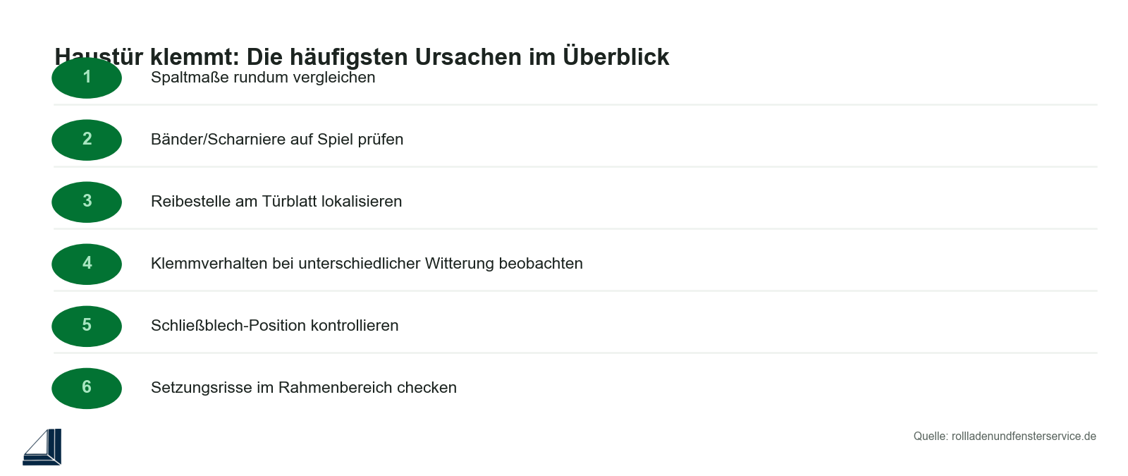Infografik: Häufigste Ursachen für eine klemmende Haustür