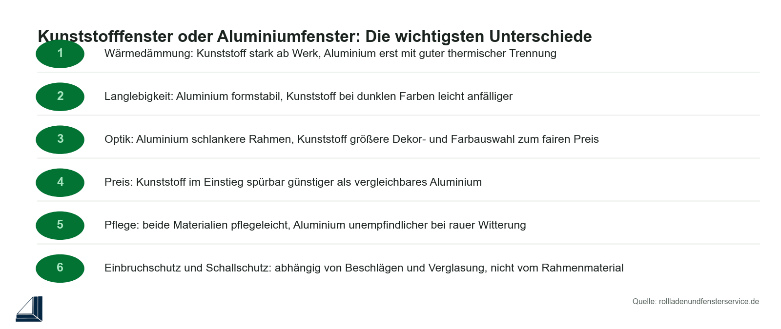 Checkliste: Kunststofffenster im Vergleich zu Aluminiumfenstern