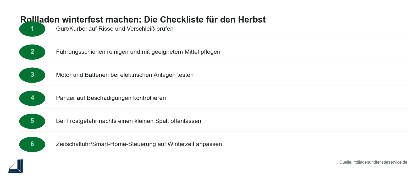 Checkliste: Rollladen winterfest machen