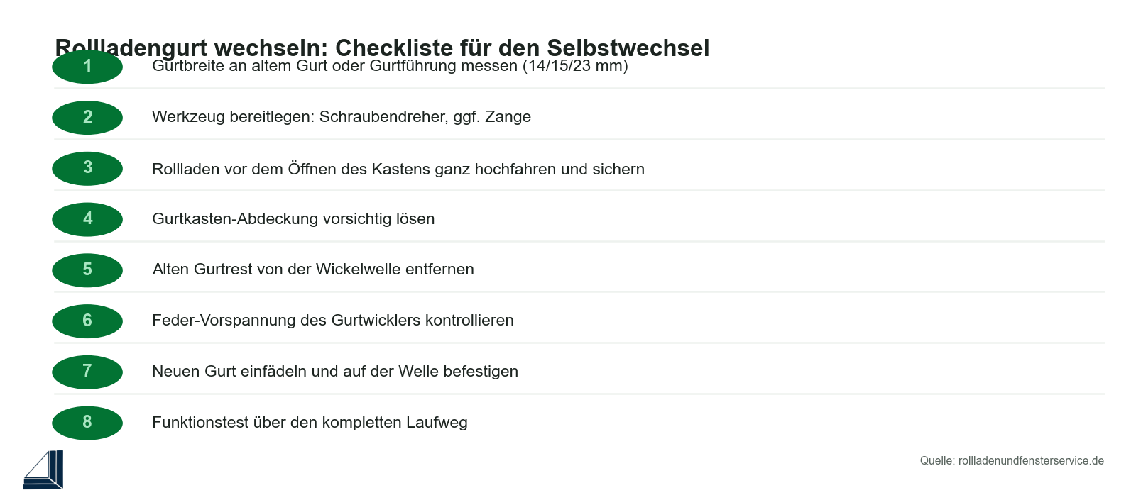 Infografik: Checkliste Rollladengurt wechseln