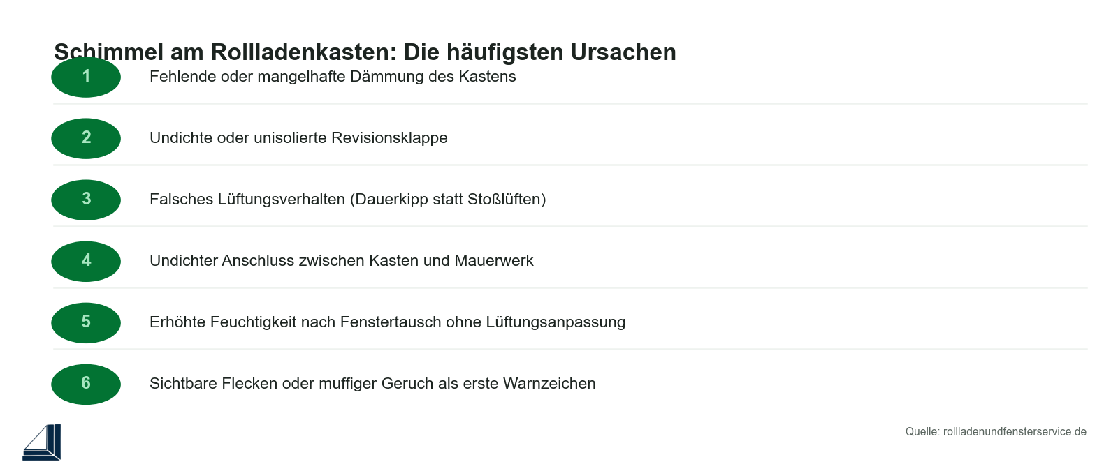 Checkliste: Ursachen für Schimmel am Rollladenkasten