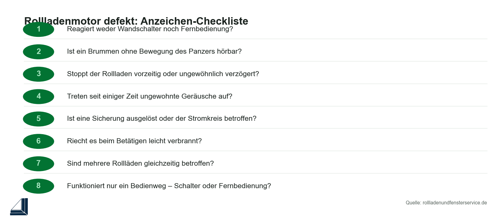 Infografik: Anzeichen für einen Rollladenmotor-Defekt