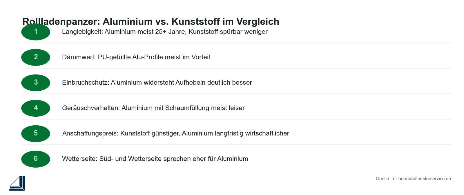 Checkliste: Rollladenpanzer Aluminium oder Kunststoff im Vergleich