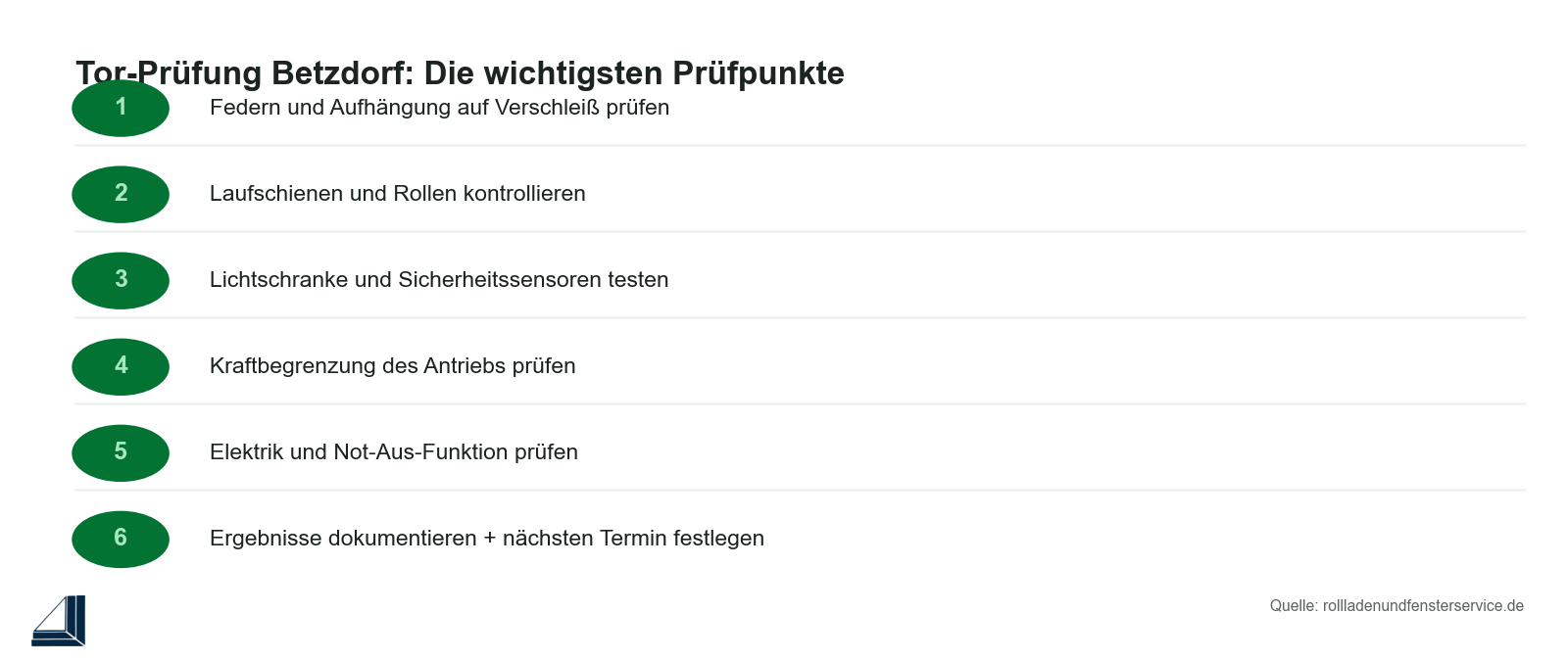 Checkliste: Prüfpunkte bei der Tor-Prüfung in Betzdorf
