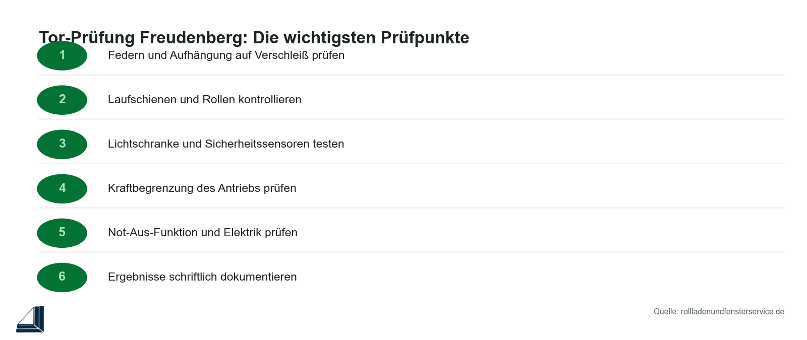 Checkliste: Prüfpunkte bei der UVV-Tor-Prüfung für Gewerbebetriebe