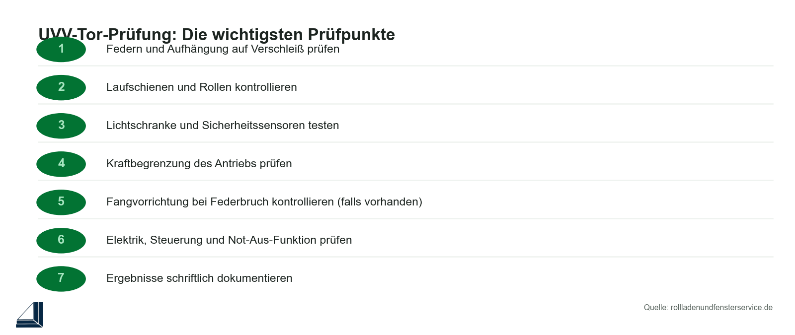 Checkliste: Prüfpunkte bei der UVV-Tor-Prüfung