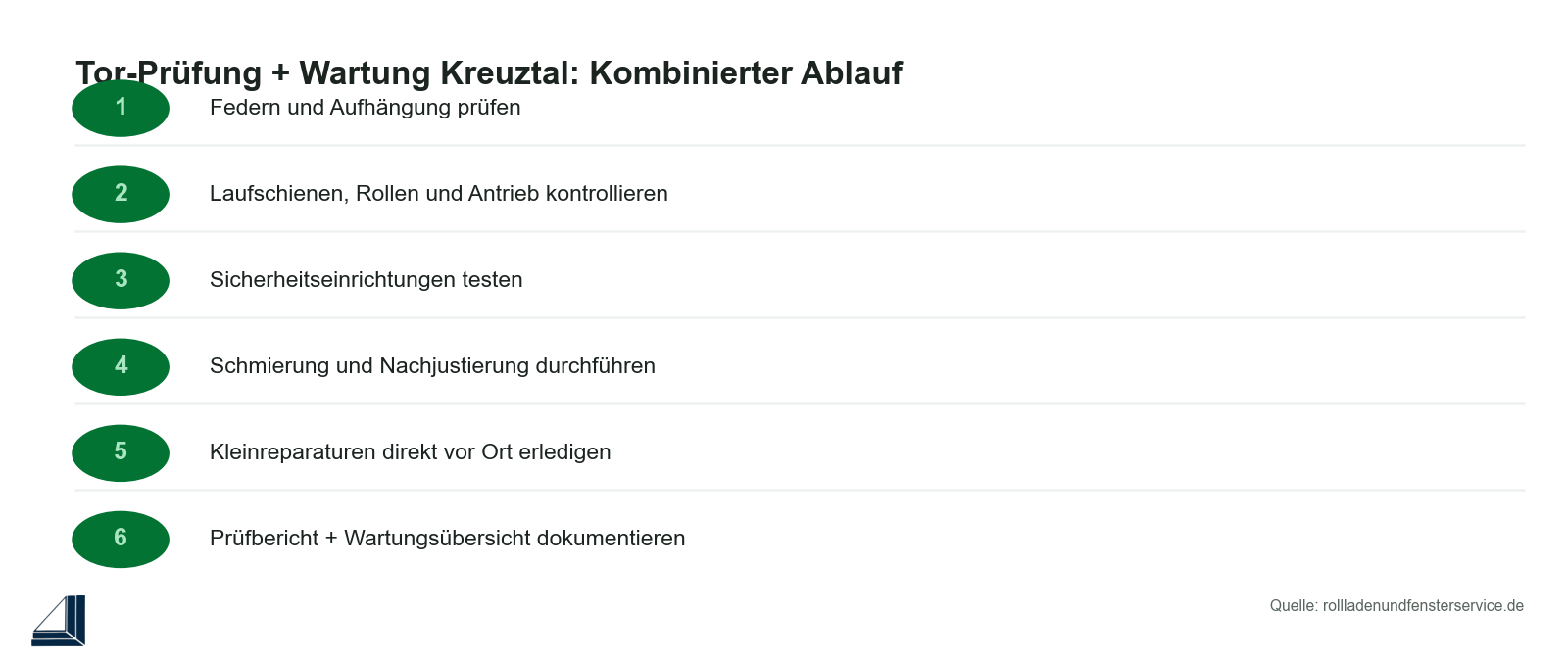 Checkliste: Kombinierte Tor-Prüfung und Wartung Kreuztal