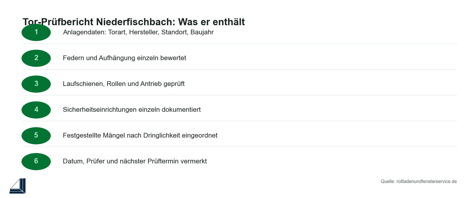 Checkliste: Inhalte eines Tor-Prüfberichts