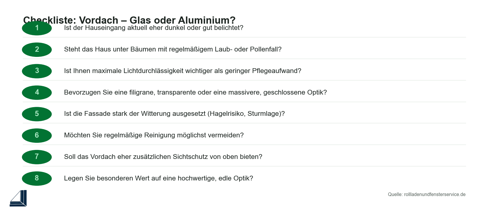 Checkliste: Vordach Glas oder Aluminium